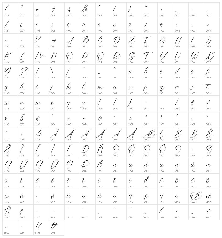 Ruttany Character Map