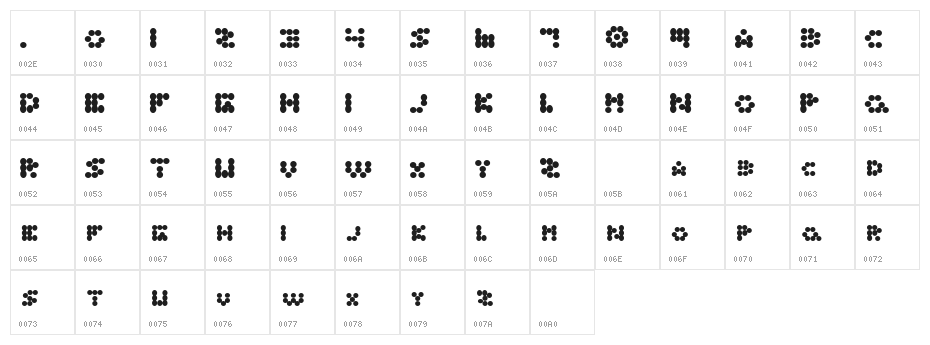 RuttenSpya Character Map
