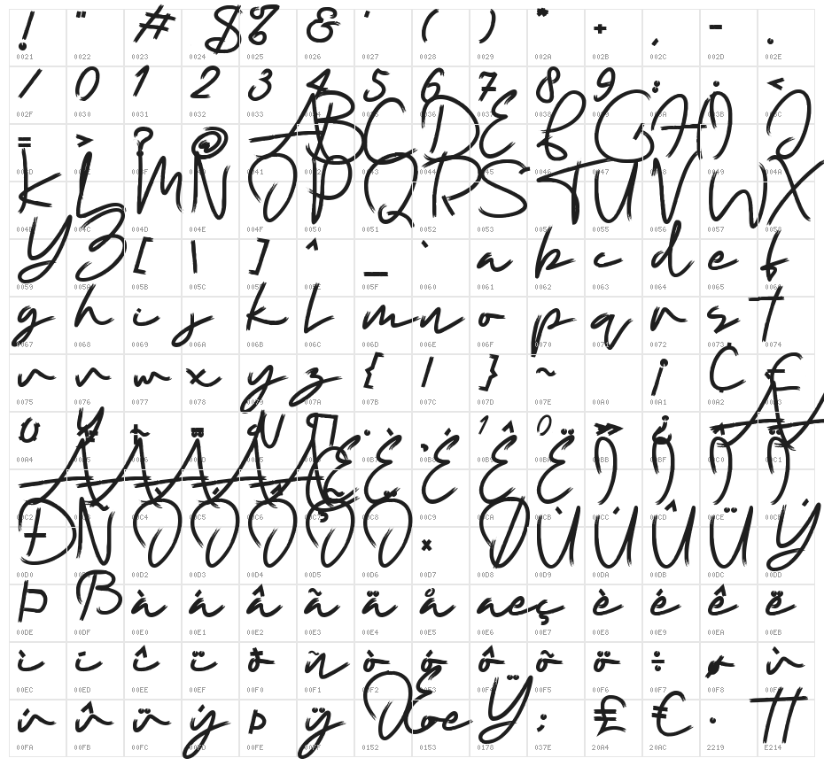 Rutter Character Map