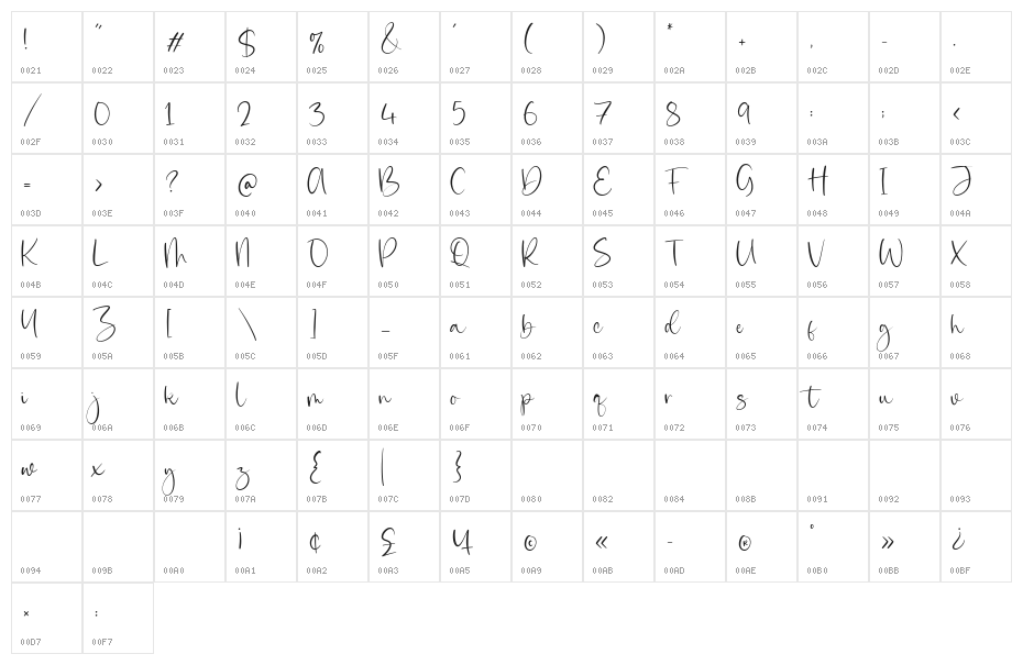 Ruxtoni Character Map