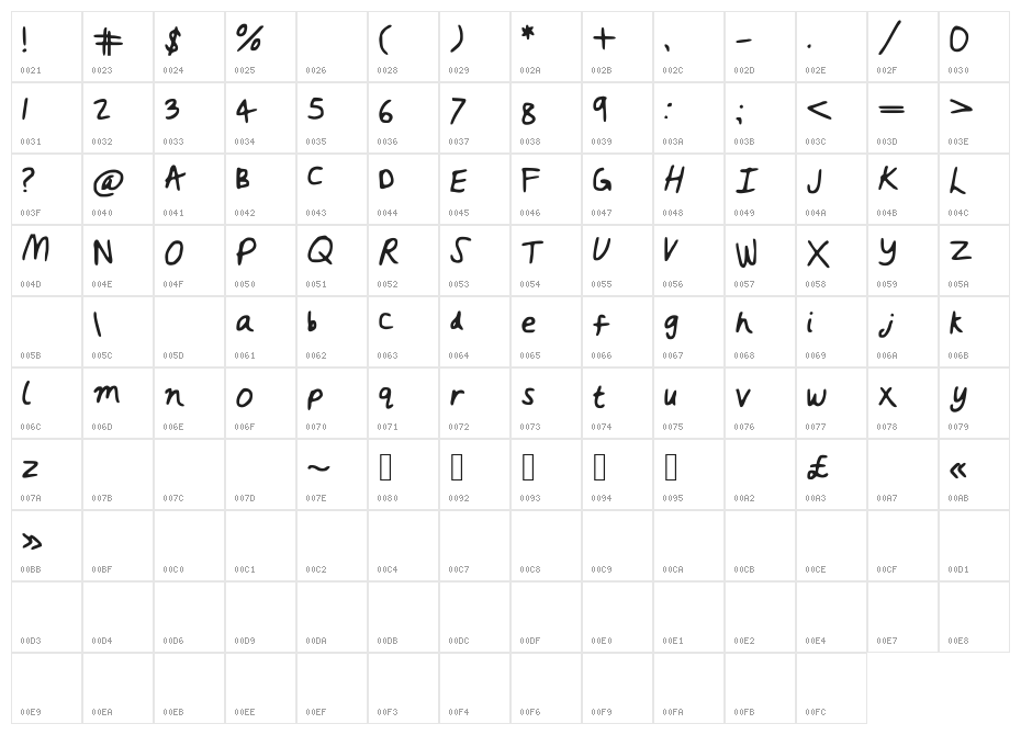 rushed Character Map