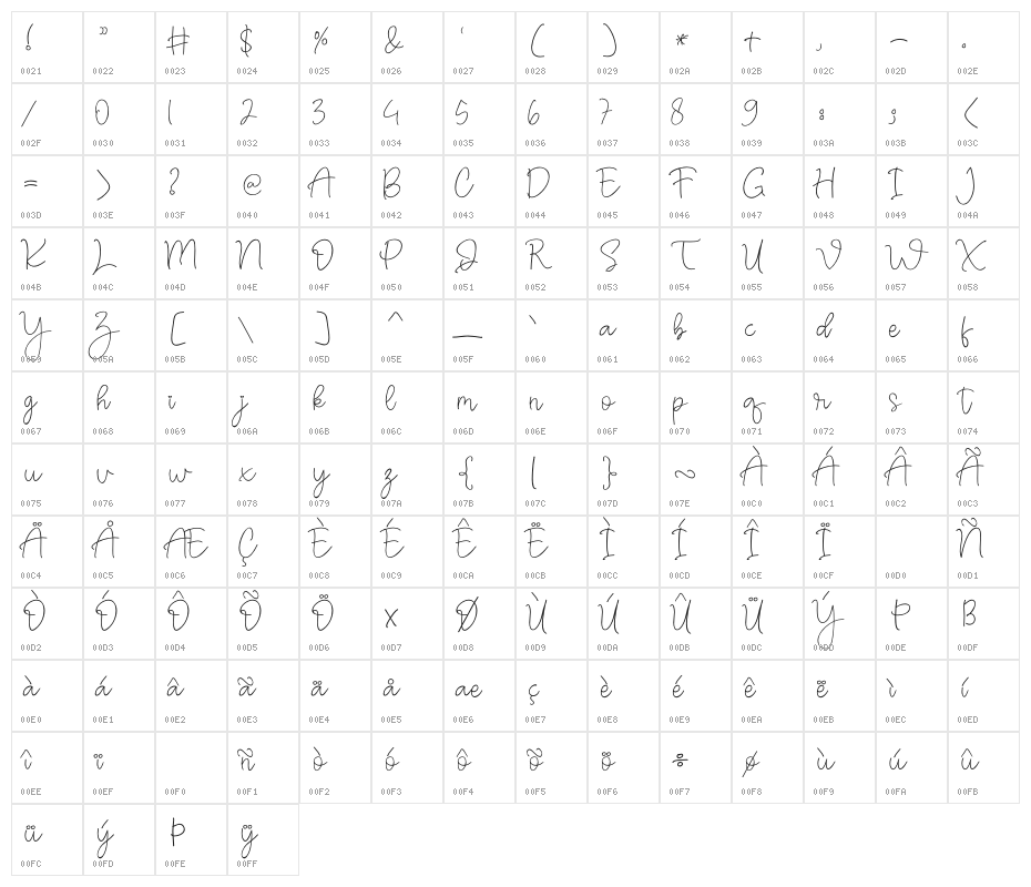 russian roullette Character Map