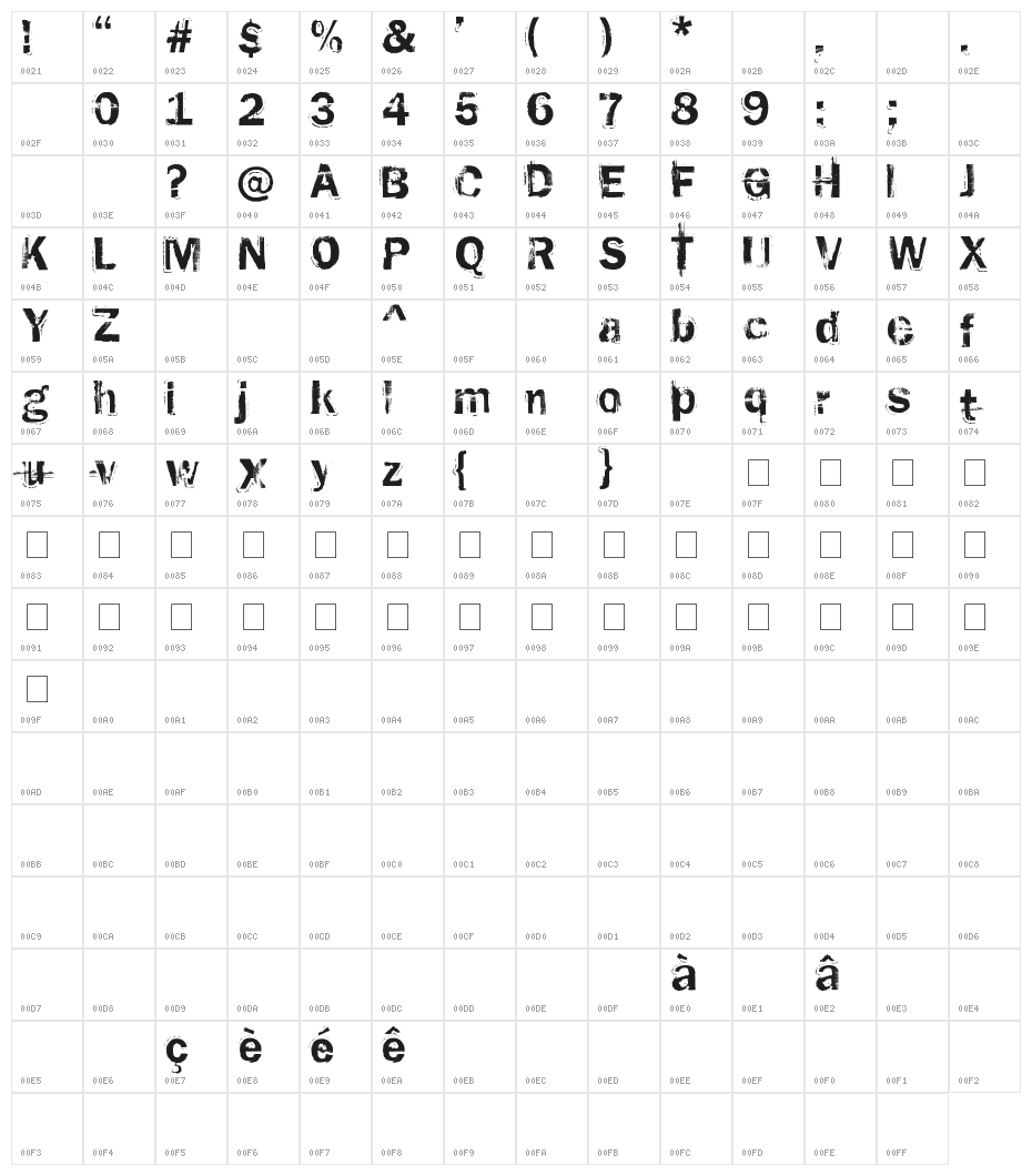 rusted plastic Character Map