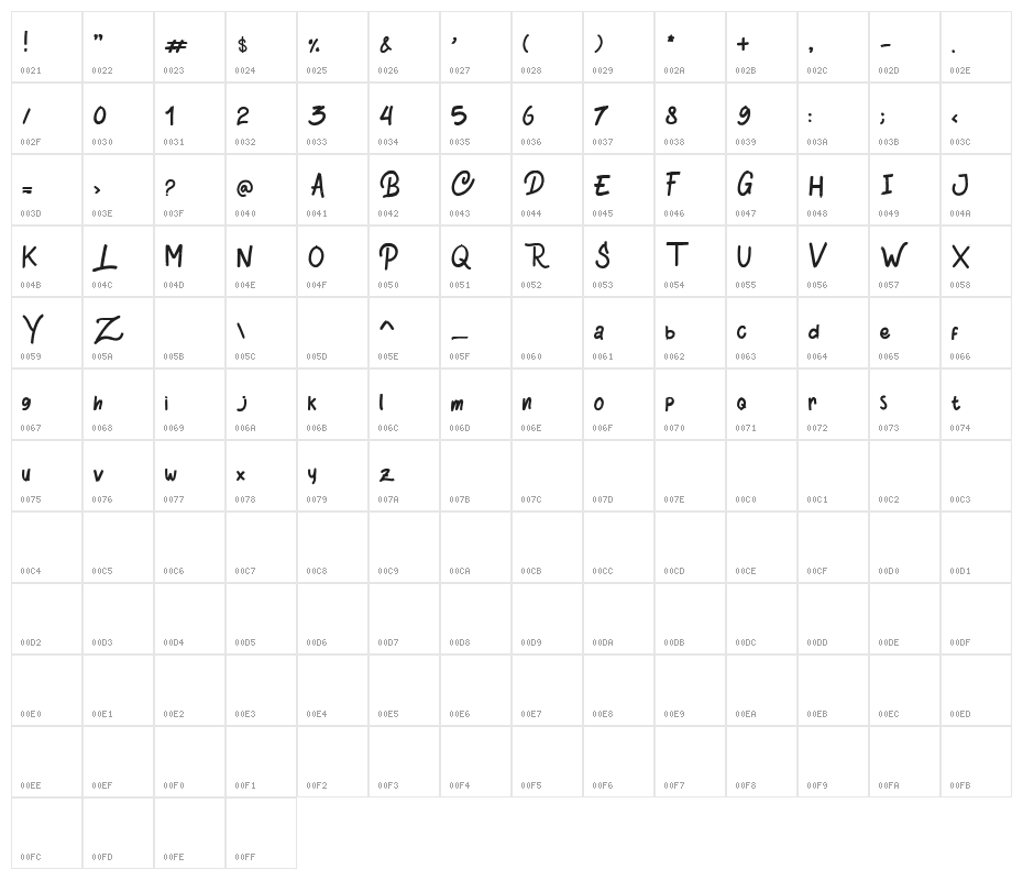 rustic Character Map