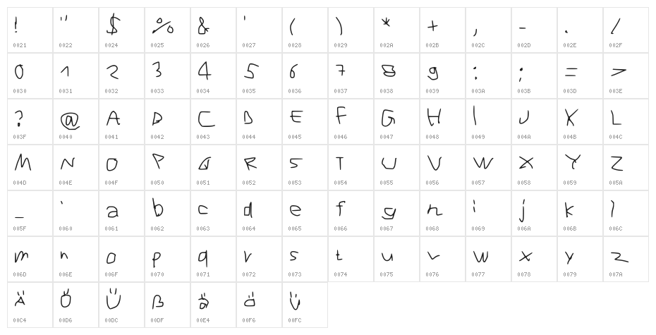 RVn Font of Doom 1 Regular Character Map