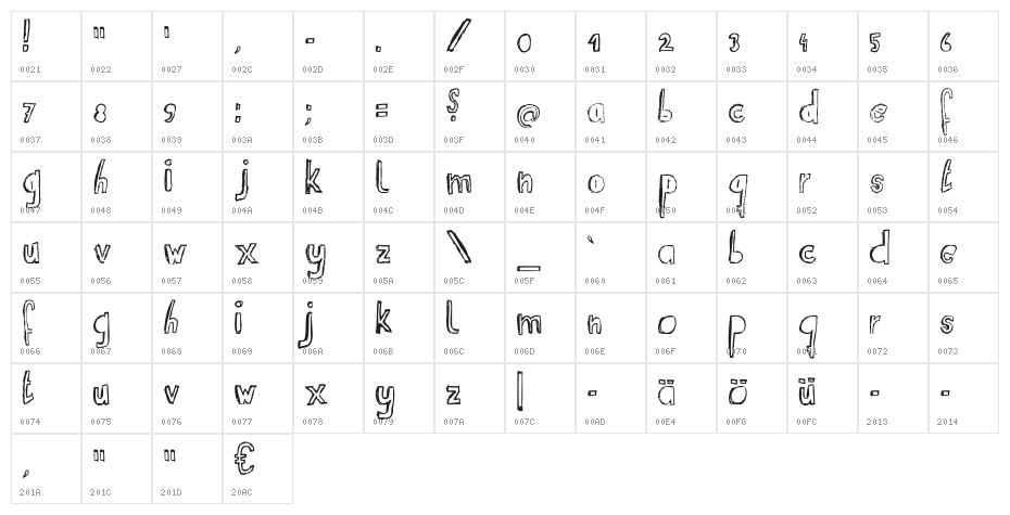 RvD_SUITCASEBOY Character Map