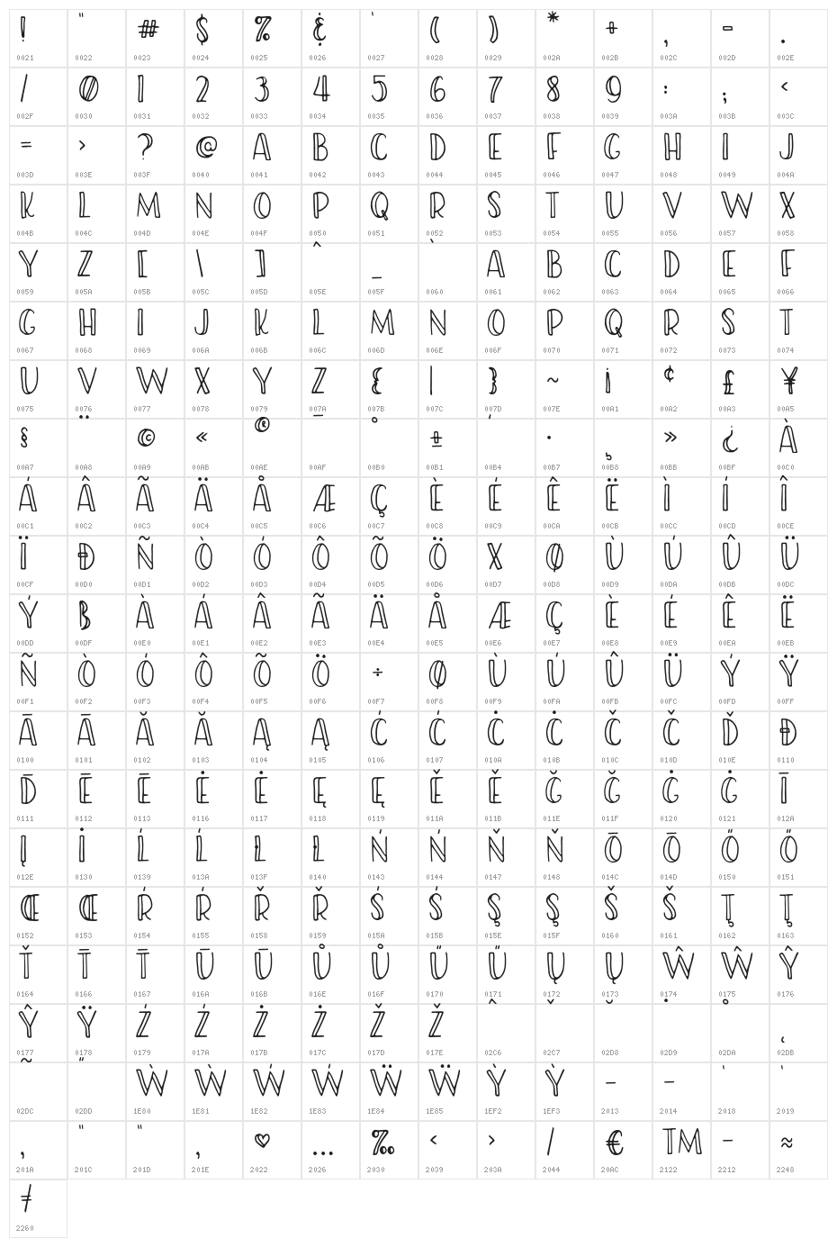 RWA Friendish Regular Character Map