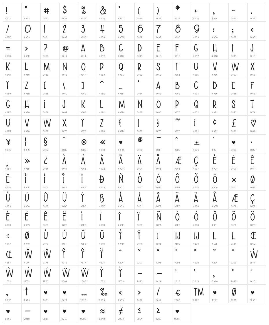 RWA Showbailer Regular Character Map