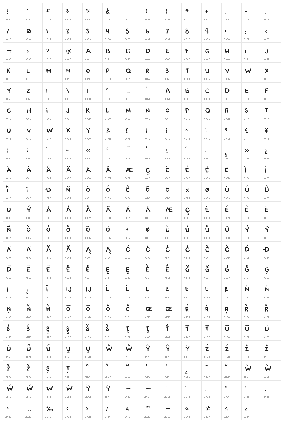 RWATangoCharlie-Slanted Character Map