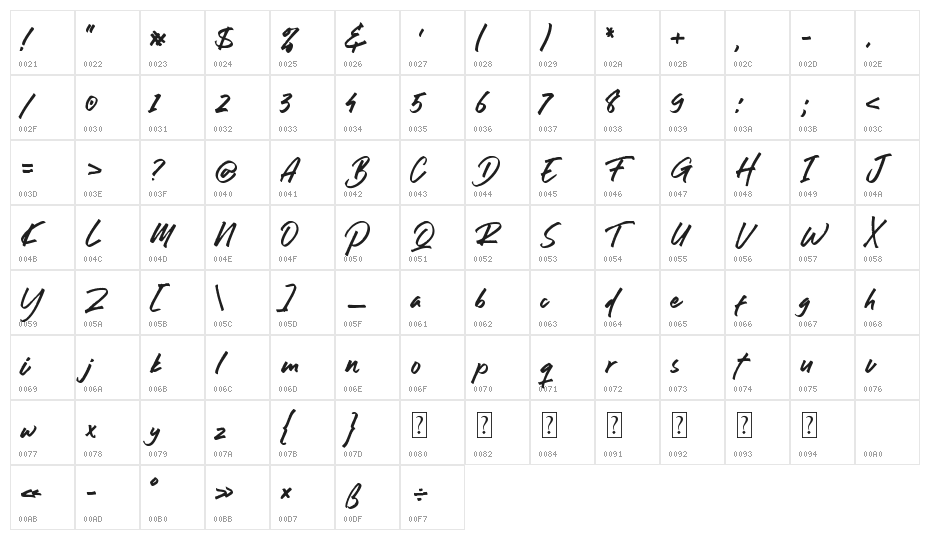 Rwanda Tyler Character Map