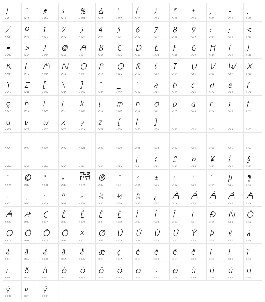 Rx-FiveFive Character Map