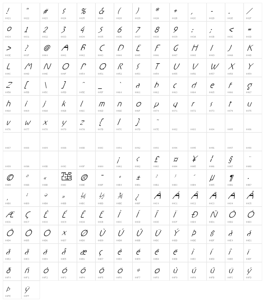 Rx-FiveOne Character Map