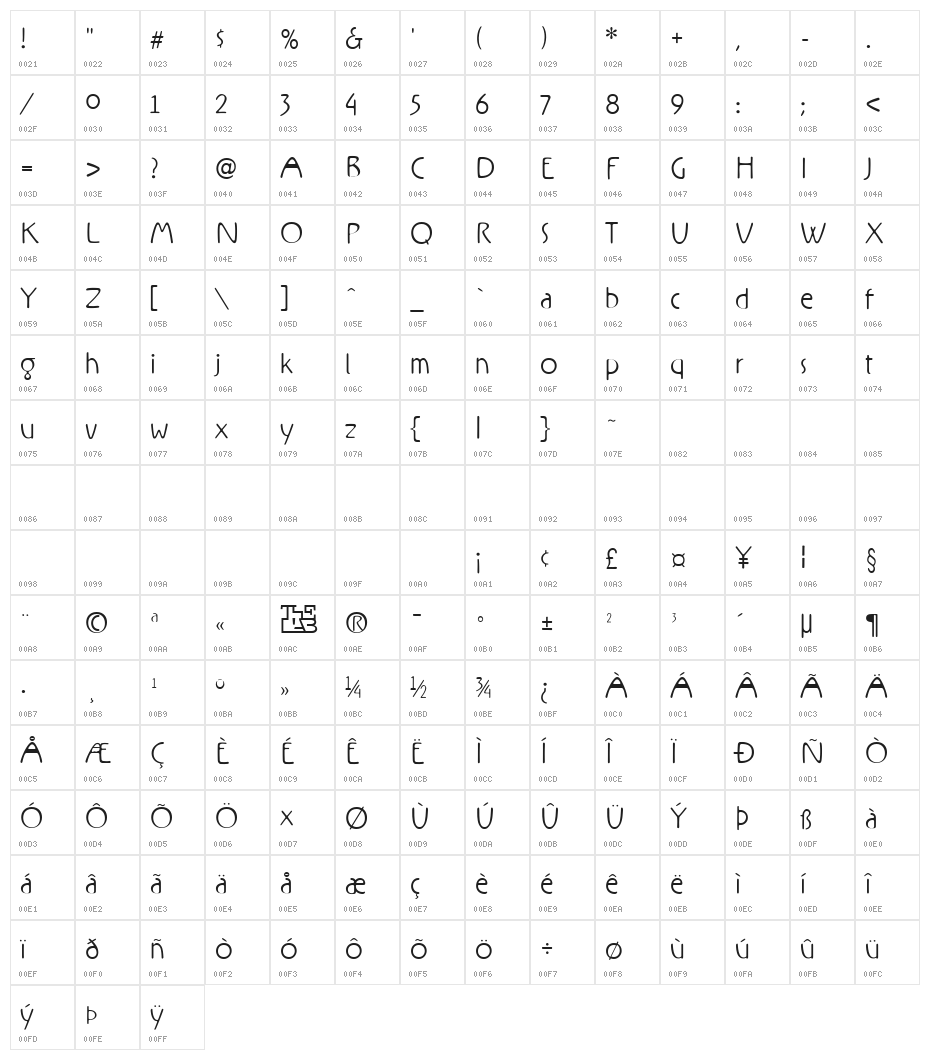 Rx-FiveZero Character Map