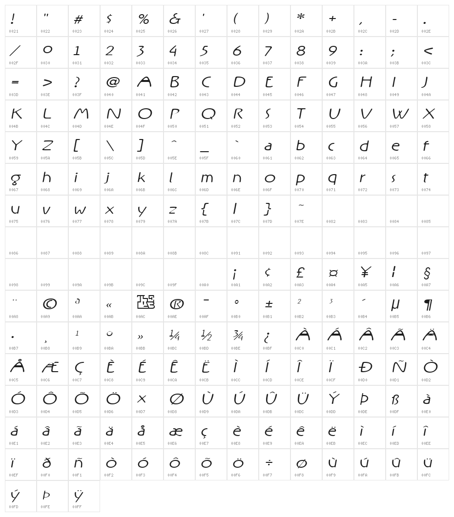 Rx-OneFive Character Map