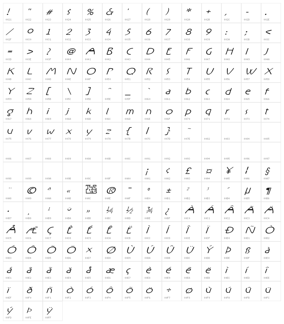 Rx-OneOne Character Map