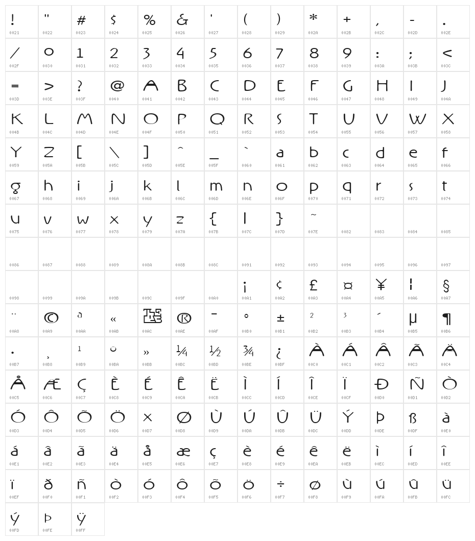 Rx-OneZero Character Map