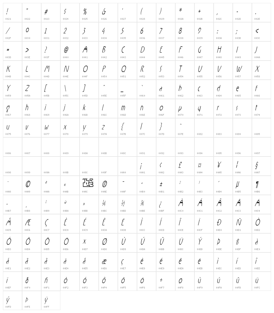 Rx-ZeroFive Character Map