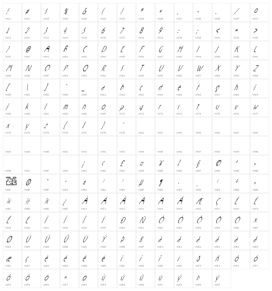 Rx-ZeroOne Character Map