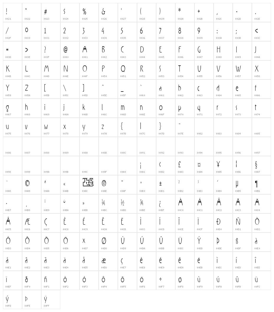 Rx-ZeroZero Character Map