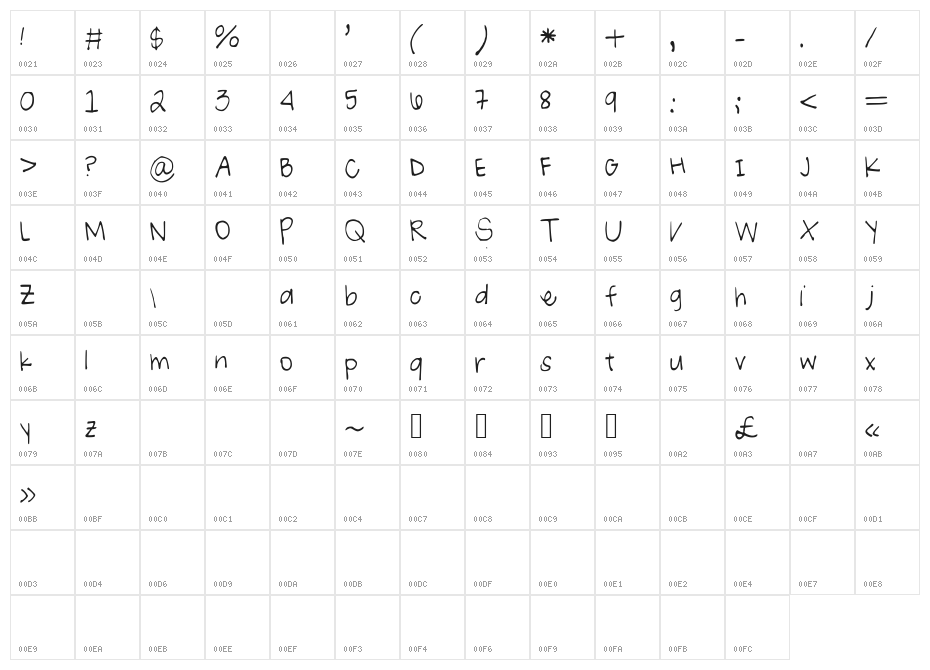 RYoung Character Map