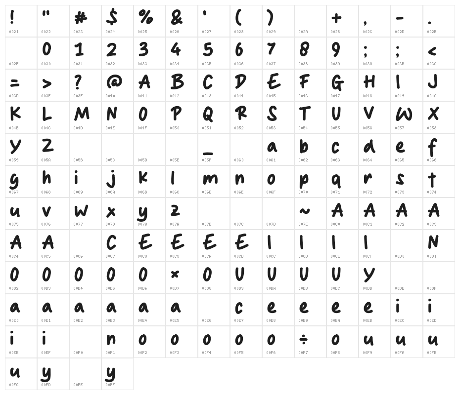Ryana Lovely Character Map