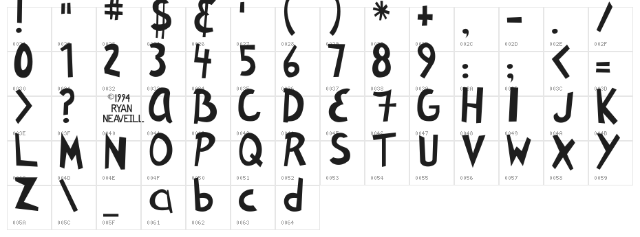 Ryan's Rotten Writing Character Map