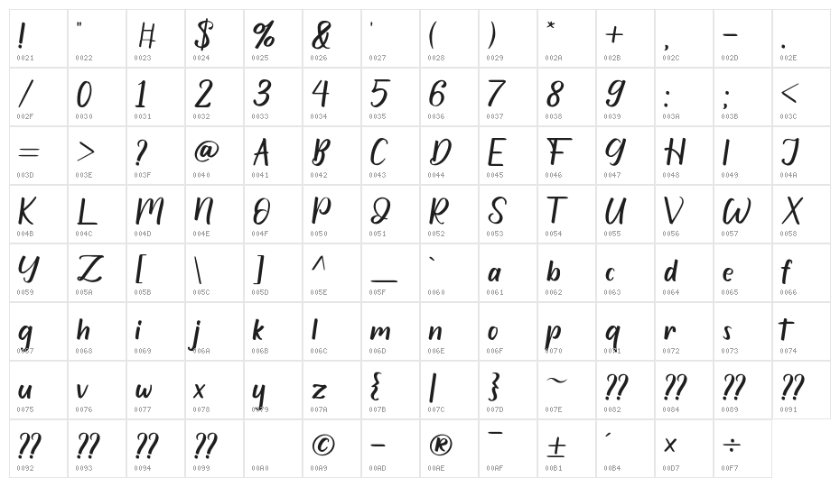 Rybeth Character Map