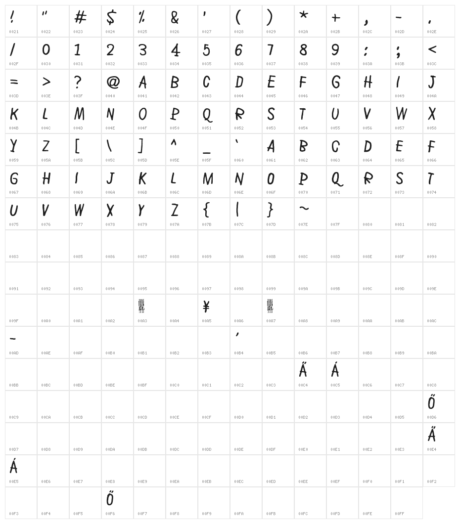 Rye field Character Map