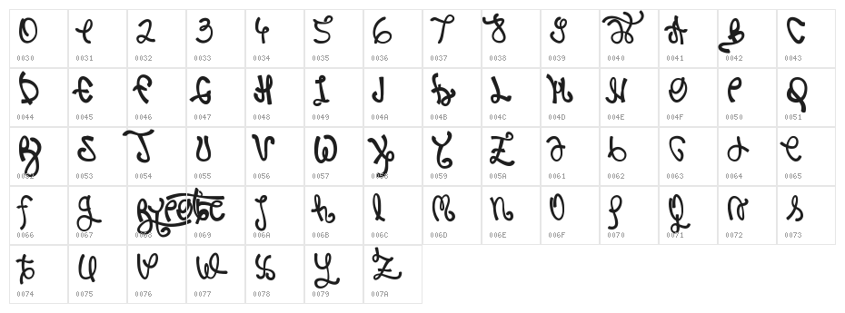 Rypote Rypote Character Map