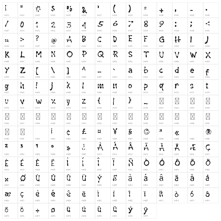 Ryujin Attack Character Map