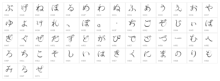 RyusenHir Character Map