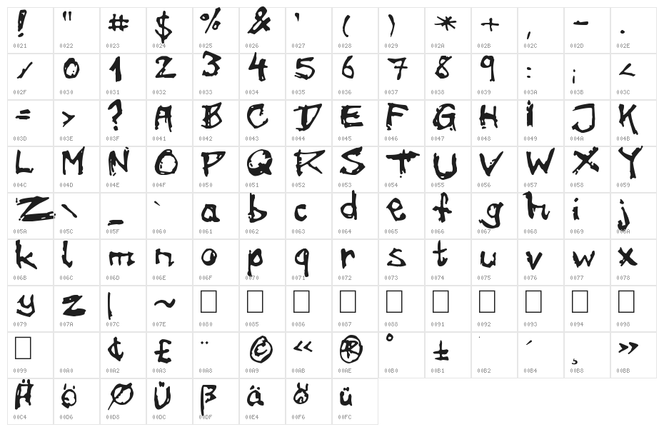 ryder dirty Character Map
