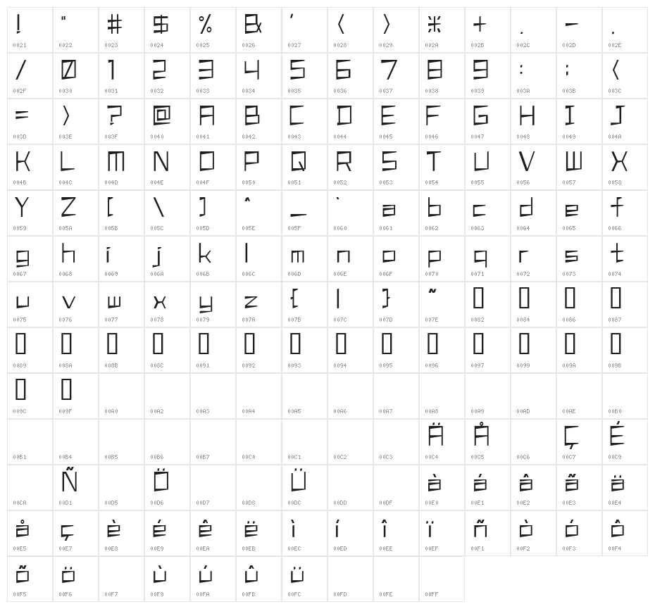 S  A0kmh Character Map