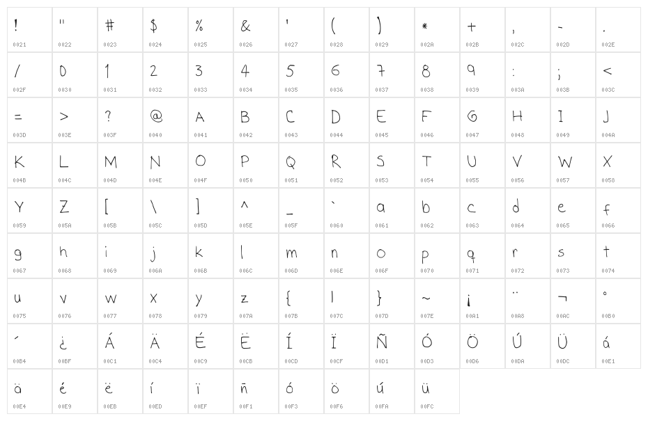 S Hand Medium Character Map