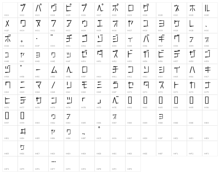 S K0kmh Character Map