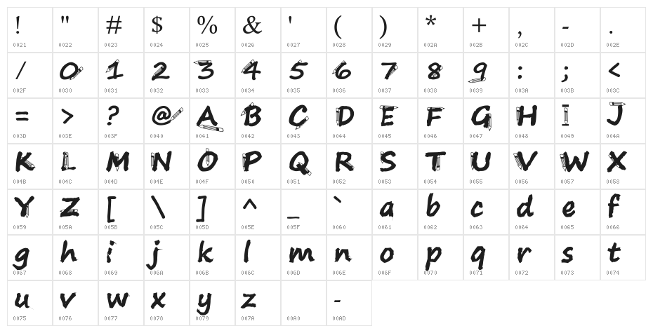 S-Phanith14 KH PENCIL Character Map