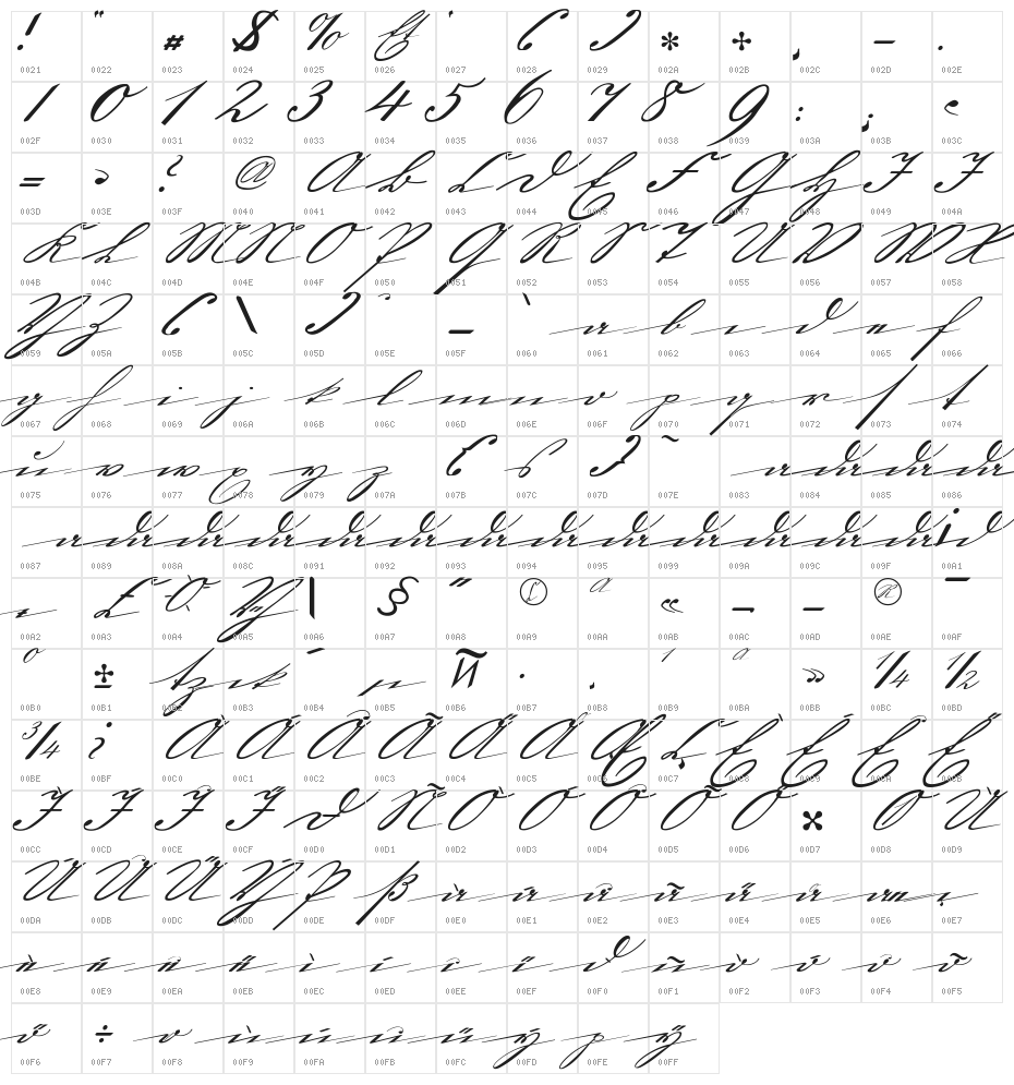 Sütalin Character Map