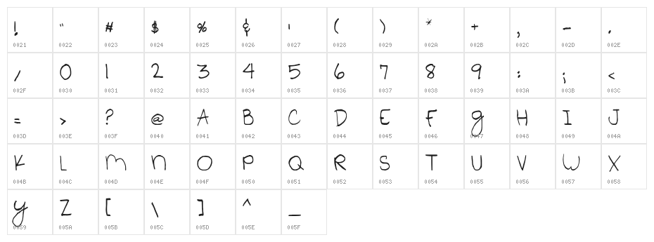 SA Apricots Character Map