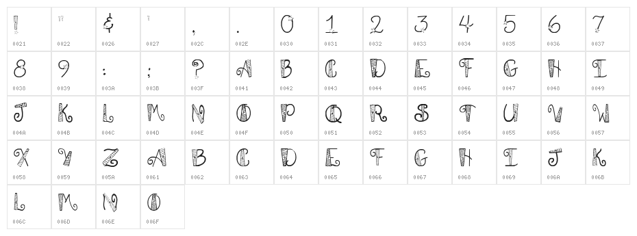 SA Patrotic Character Map