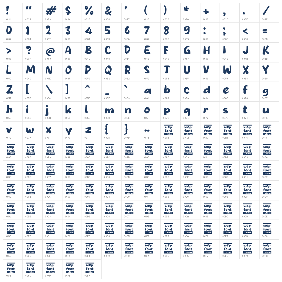 SABLONE Character Map
