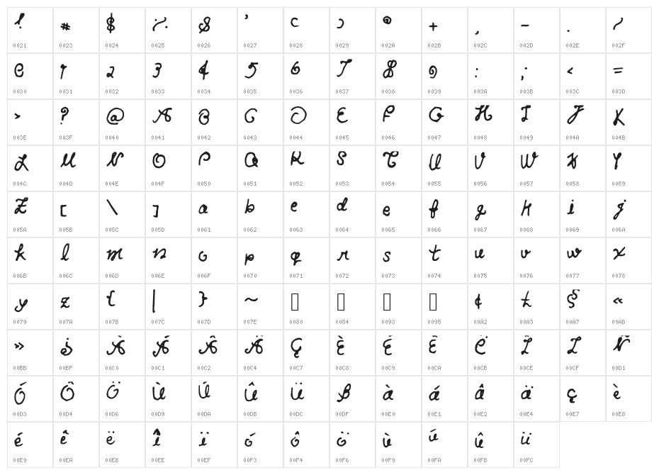 SAEnglishTeaParty Character Map