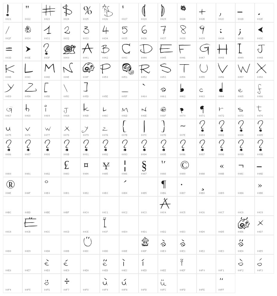 SAMUTOJJ handwrite massive skull Character Map