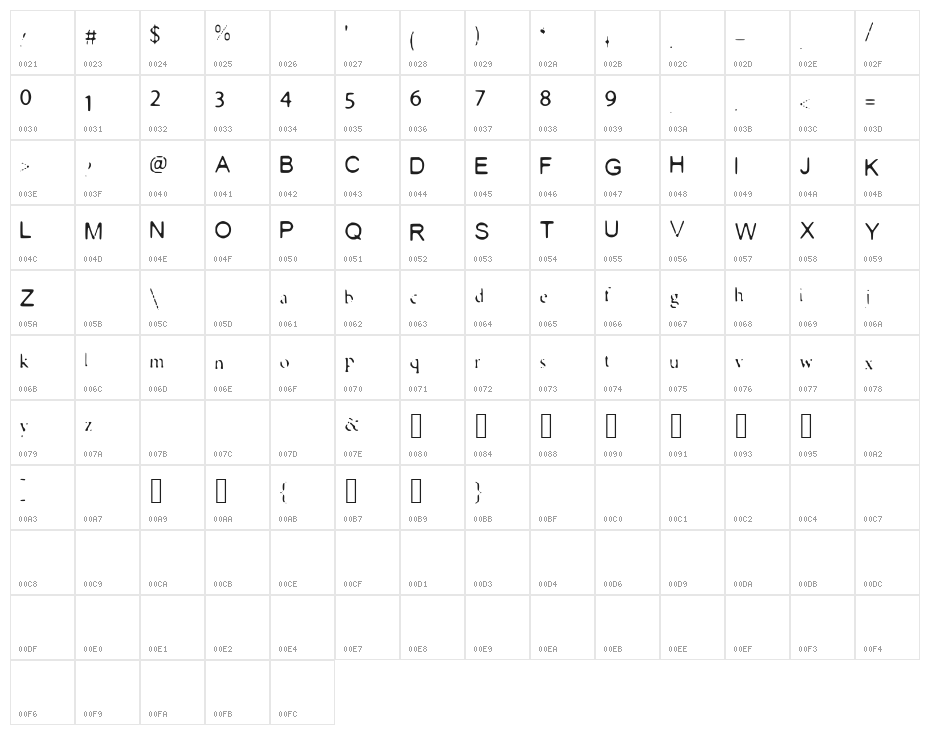SAMixture Character Map
