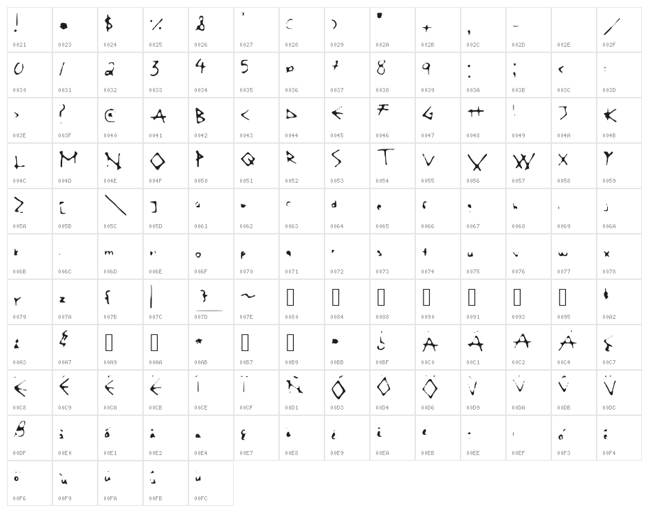 SAMyFakeGreek Character Map