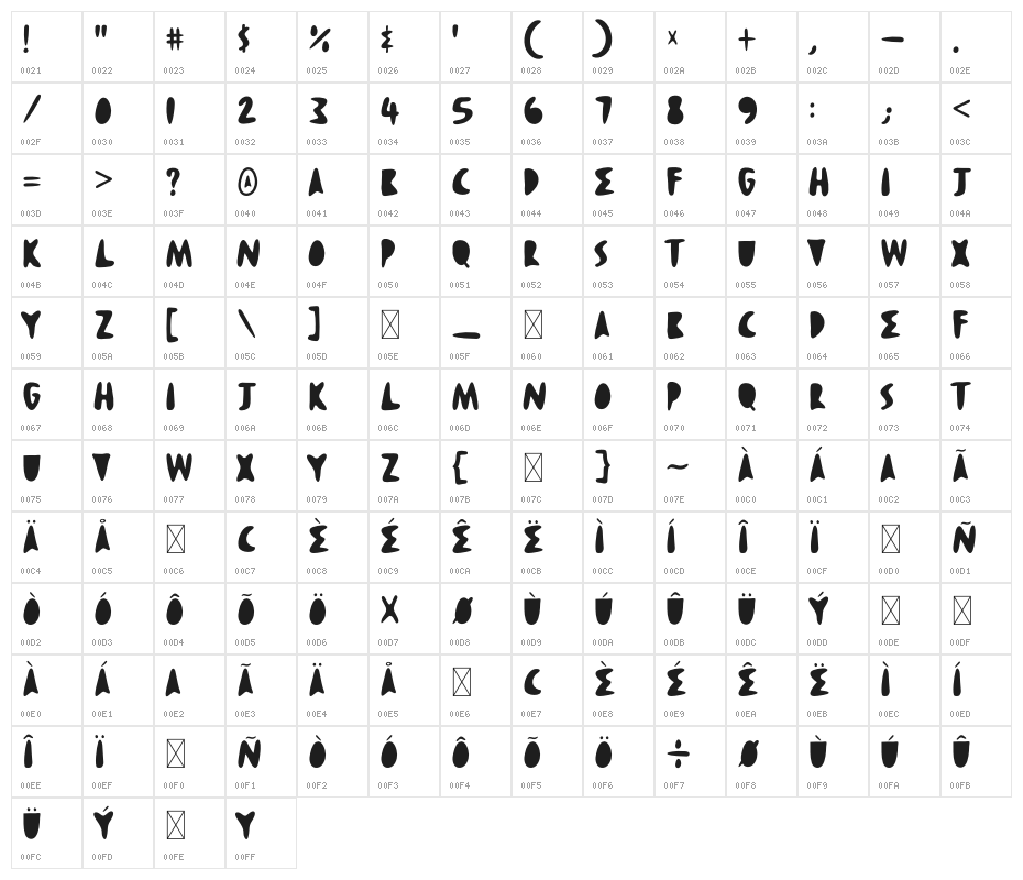 SANCHEZ Character Map