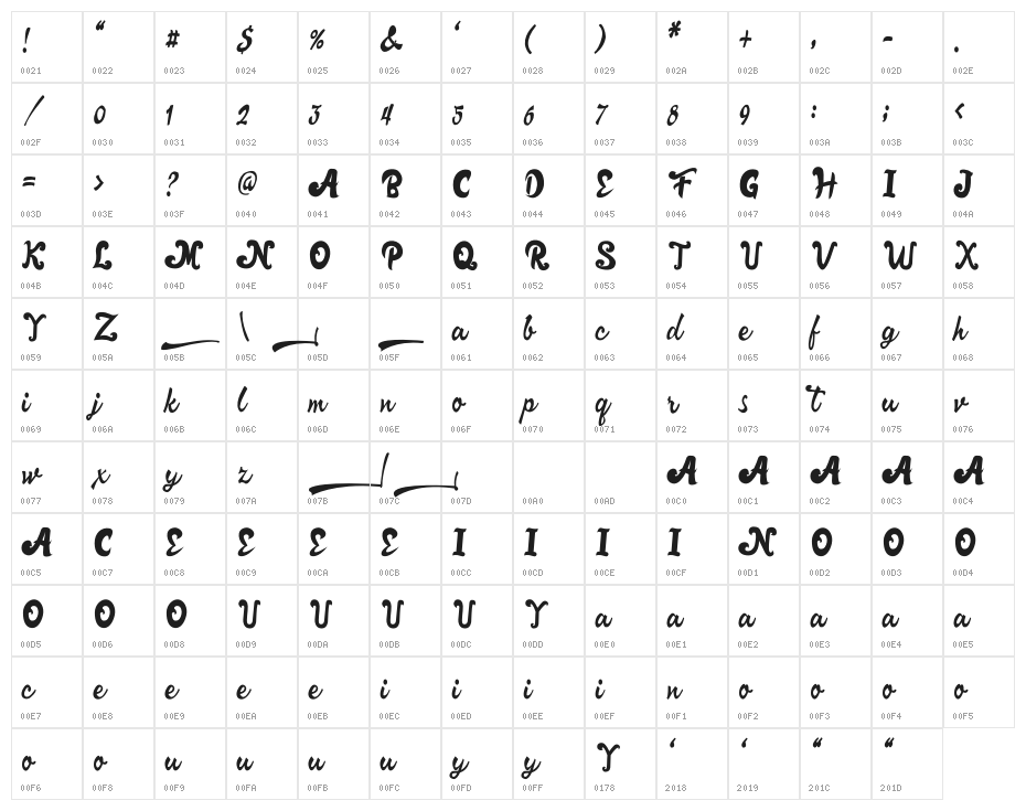 SANDBOX Character Map