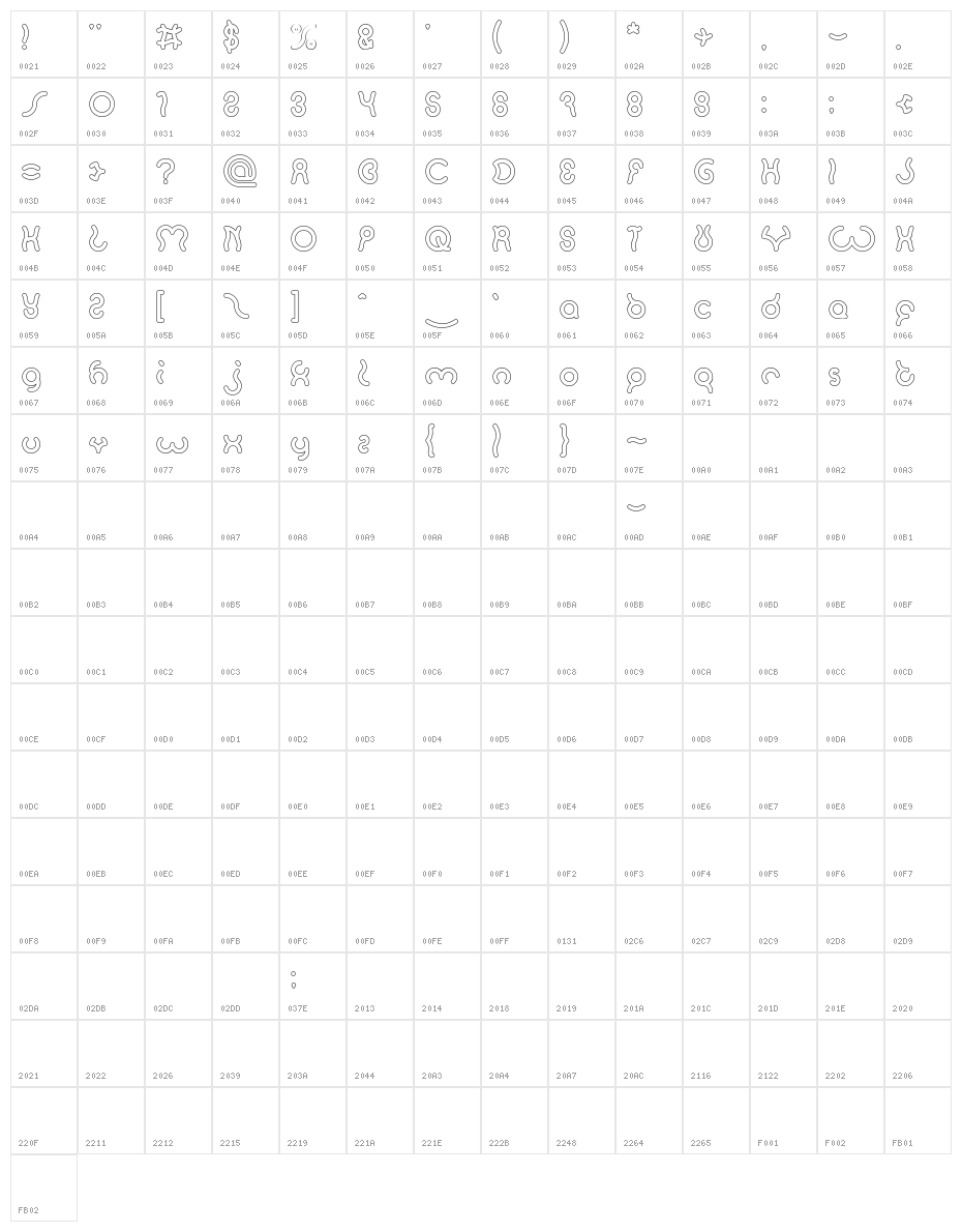 SANDRA-Hollow Character Map