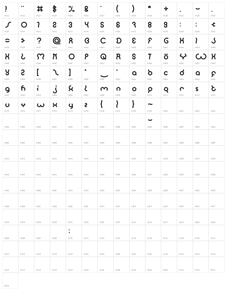 SANDRA-Light Character Map
