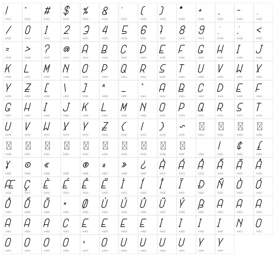 SANSI Bold Italic Character Map