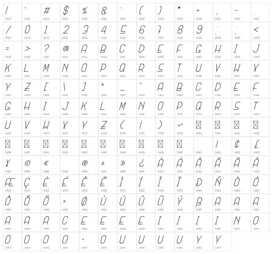 SANSI Italic Character Map